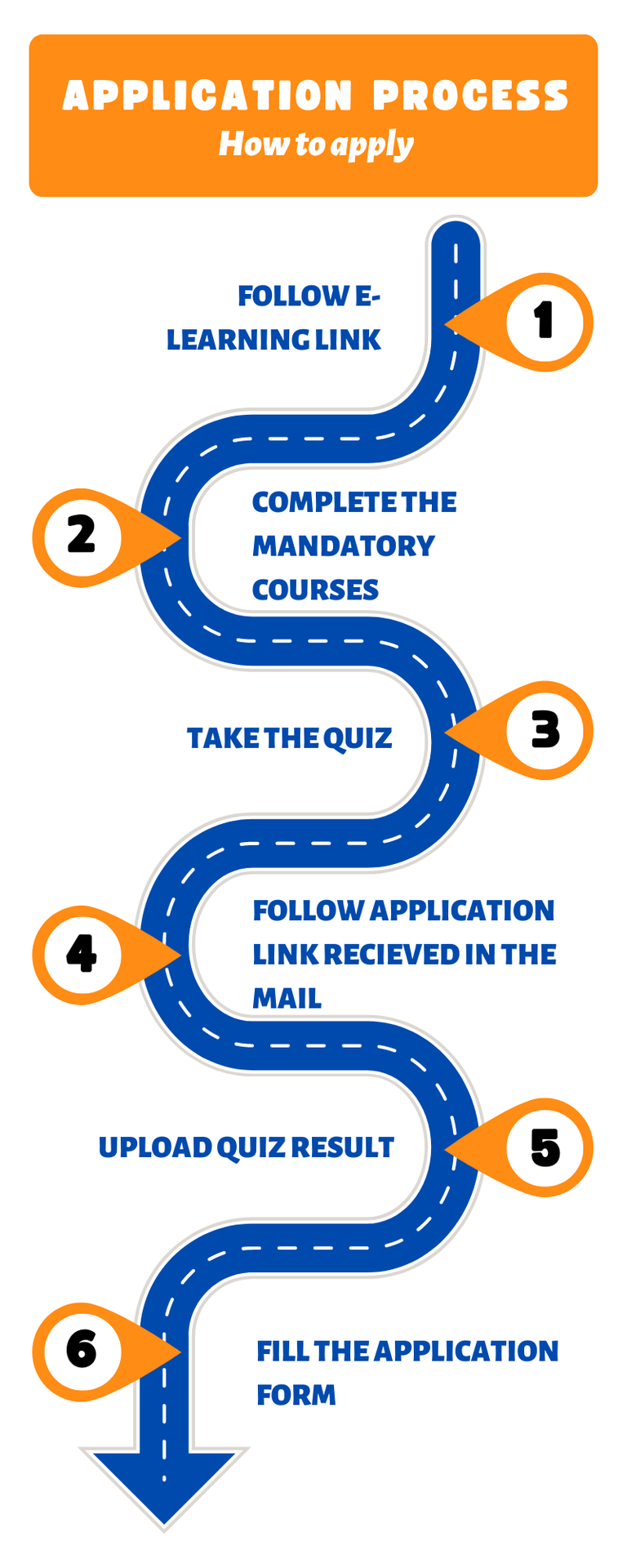 Application process how to apply